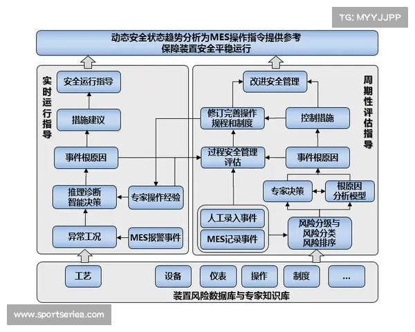 泳坛安全新规全面实施 所有赛事必须配备水下呼吸应急装置确保选手安全 泳坛安全新规全面实施 所有赛事必须配备水下呼吸应急装置确保选手安全